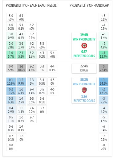 Nhận định, soi kèo Brentford vs Arsenal, 3h00 ngày 13/2: Gặp khó tại Gtech - Ảnh 8