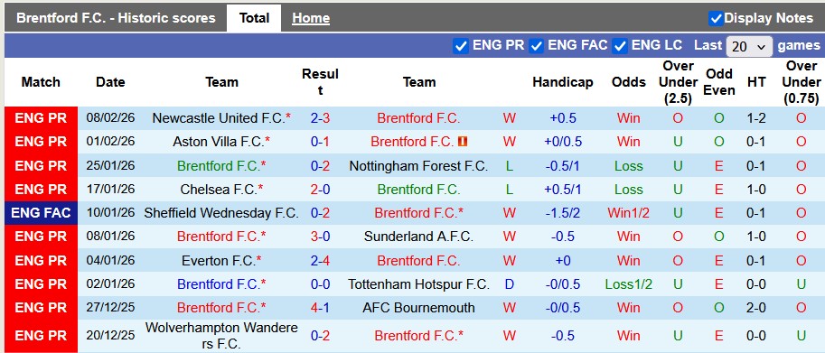 Nhận định, soi kèo Brentford vs Arsenal, 3h00 ngày 13/2: Gặp khó tại Gtech - Ảnh 1