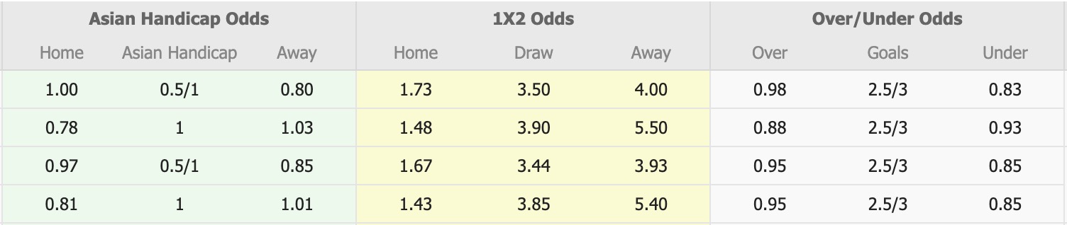 Nhận định, soi kèo Nữ Brisbane Roarvs Nữ Sydney, 15h00 ngày 13/2: Chưa thấy ánh sáng - Ảnh 1