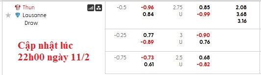 Nhận định, soi kèo Thun vs Lausanne-Sport, 2h30 ngày 13/2: Tiến gần hơn đến ngôi vương - Ảnh 5