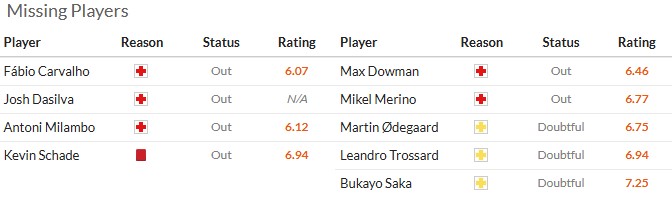 Nhận định, soi kèo Brentford vs Arsenal, 3h00 ngày 13/2: Gặp khó tại Gtech - Ảnh 6