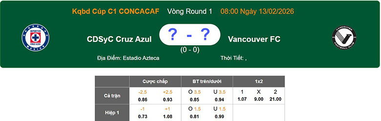 Nhận định, soi kèo Cruz Azul vs Vancouver, 8h ngày 13/2: Vùi dập - Ảnh 1