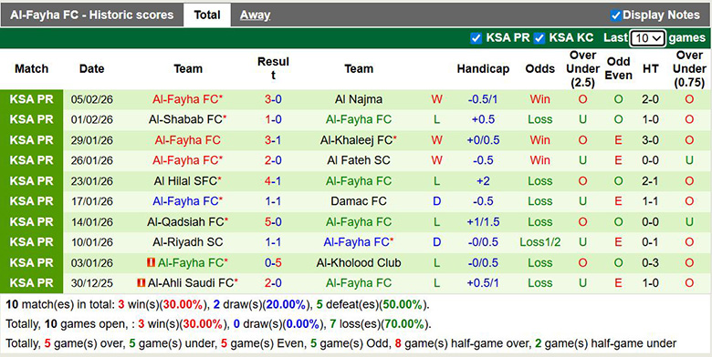 Nhận định, soi kèo Al Ittihad vs Al-Fayha, 0h30 ngày 14/2: Áp đảo - Ảnh 4