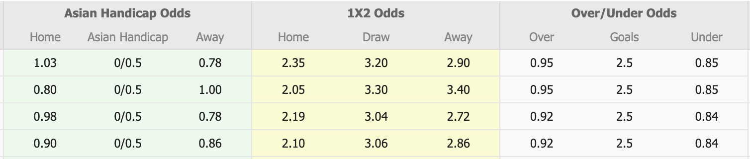 Nhận định, soi kèo Persis Solo vs Madura United, 15h30 ngày 13/2: Đứng im bét bảng - Ảnh 1