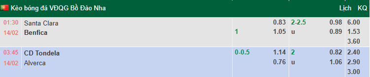 Nhận định, soi kèo Tondela vs Alverca, 3h45 ngày 14/2: Chia điểm - Ảnh 1