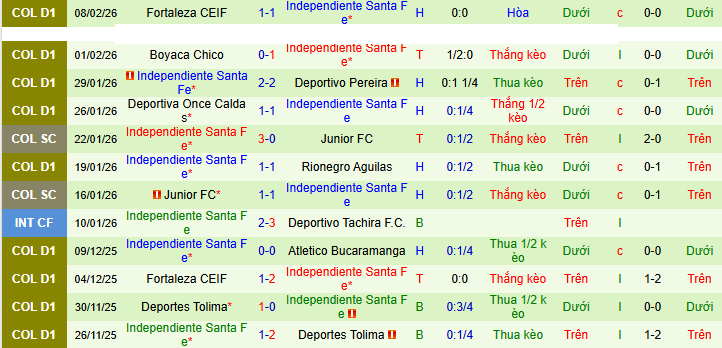 Nhận định, soi kèo America Cali vs Independiente Santa Fe - Ảnh 2