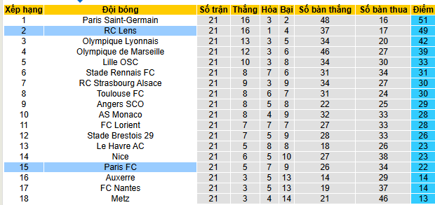 Nhận định, soi kèo Paris vs Lens - Ảnh 5