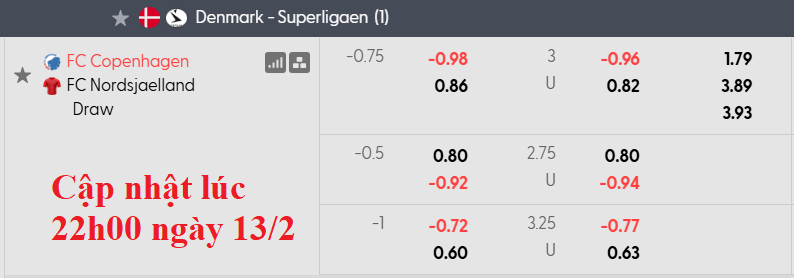 Nhận định, soi kèo Copenhagen vs Nordsjaelland, 23h00 ngày 14/2: Chủ nhà kém cỏi - Ảnh 5