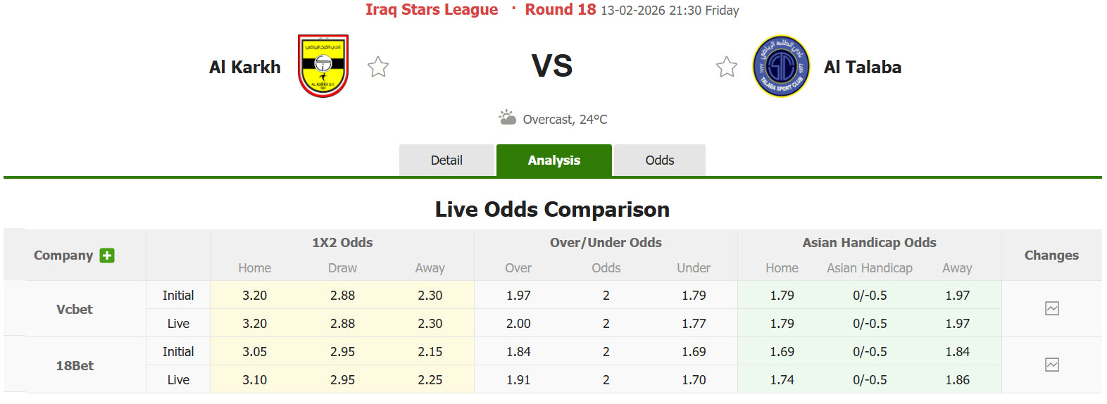 Nhận định, soi kèo Al Karkh vs Al Talaba, 21h30 ngày 13/2: Trận đấu thủ tục - Ảnh 1