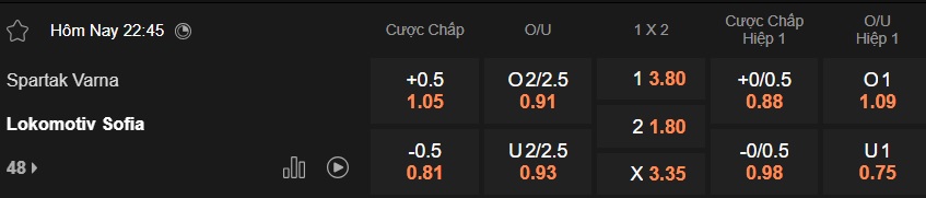Nhận định, soi kèo Spartak Varna vs Lokomotiv Sofia, 22h45 ngày 13/2: Chia điểm! - Ảnh 5