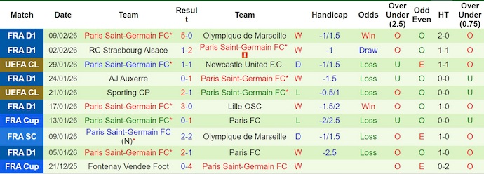 Nhận định, soi kèo Rennes vs PSG, 1h00 ngày 14/02: Chủ nhà sa sút - Ảnh 2
