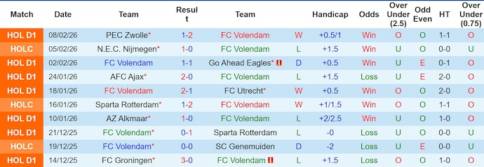 Nhận định, soi kèo Volendam vs PSV Eindhoven, 2h00 ngày 14/2: Không dễ dàng - Ảnh 1