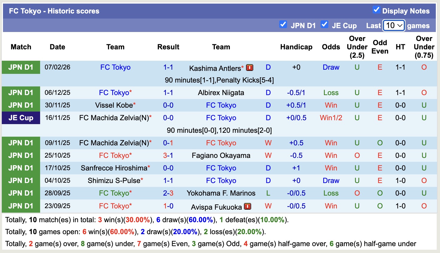 Nhận định, soi kèo Tokyo vs Urawa Red Diamonds, 13h00 ngày 14/2: Đối thủ khó chịu - Ảnh 5