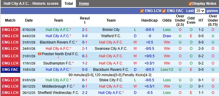 Nhận định, soi kèo Hull vs Chelsea, 2h45 ngày 14/2: Đả hổ diệt ruồi - Ảnh 1