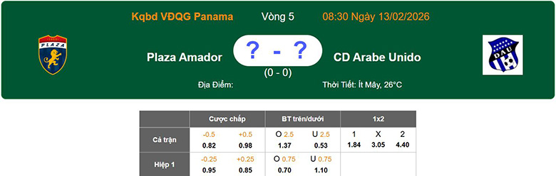 Nhận định, soi kèo Plaza Amador vs CD Arabe Unido, 8h30 ngày 13/2: Kỵ giơ - Ảnh 1
