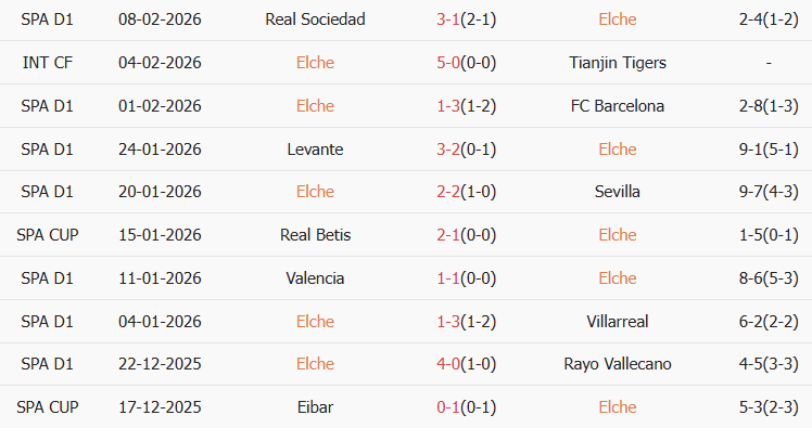 Soi kèo góc Elche vs Osasuna, 3h00 ngày 14/02 - Ảnh 1