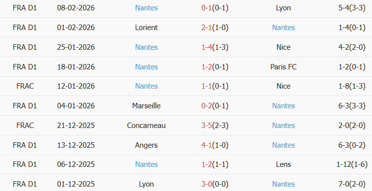 Soi kèo góc AS Monaco vs Nantes, 3h05 ngày 14/02 - Ảnh 2