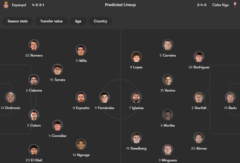 Nhận định soi kèo Espanyol vs Celta Vigo, 20h00 ngày 14/2: Khó tin cửa trên - Ảnh 4