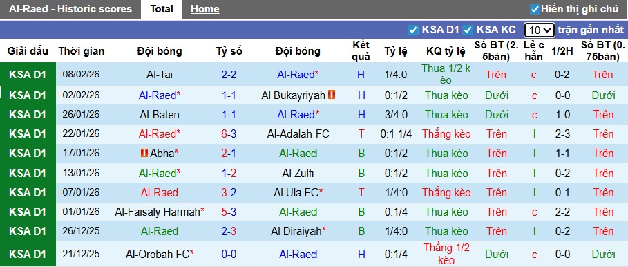 Nhận định, soi kèo Al Raed vs Al-Arabi, 22h35 ngày 13/2: Chủ nhà đòi nợ - Ảnh 4