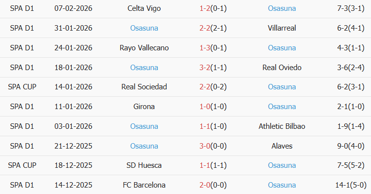 Soi kèo góc Elche vs Osasuna, 3h00 ngày 14/02 - Ảnh 2