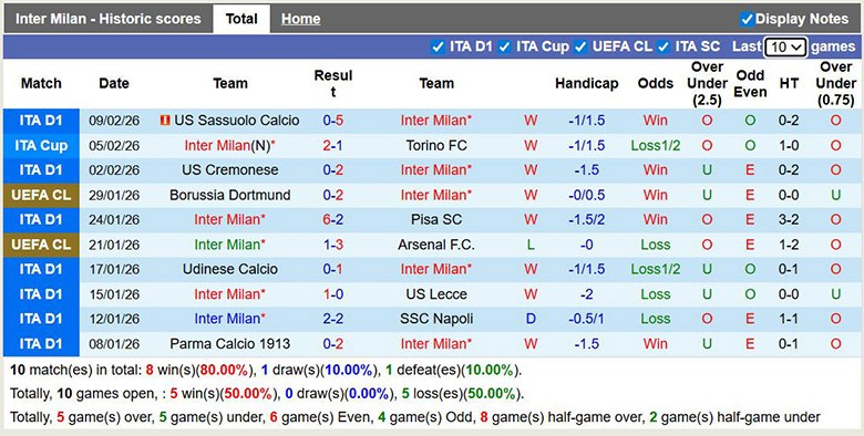 Nhận định, soi kèo Inter Milan vs Juventus, 2h45 ngày 15/2: Đại chiến - Ảnh 3
