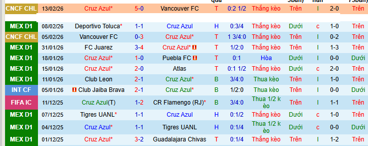 Nhận định, soi kèo Cruz Azul vs Tigres UANL - Ảnh 2