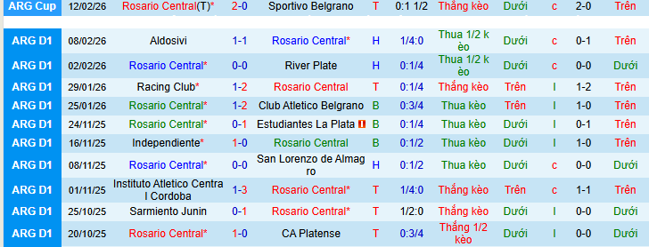 Nhận định, soi kèo Rosario Central vs Barracas Central - Ảnh 2