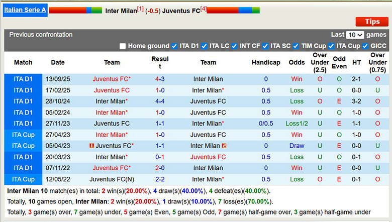 Nhận định, soi kèo Inter Milan vs Juventus, 2h45 ngày 15/2: Đại chiến - Ảnh 2