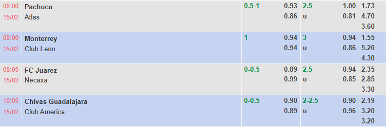 Nhận định, soi kèo Guadalajara vs Club America, 10h07 ngày 15/2: Tiếp đà thăng hoa - Ảnh 1