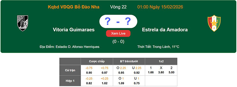 Nhận định, soi kèo Vitoria Guimaraes vs Estrela Amadora, 1h ngày 15/2: Điểm tựa lớn - Ảnh 1