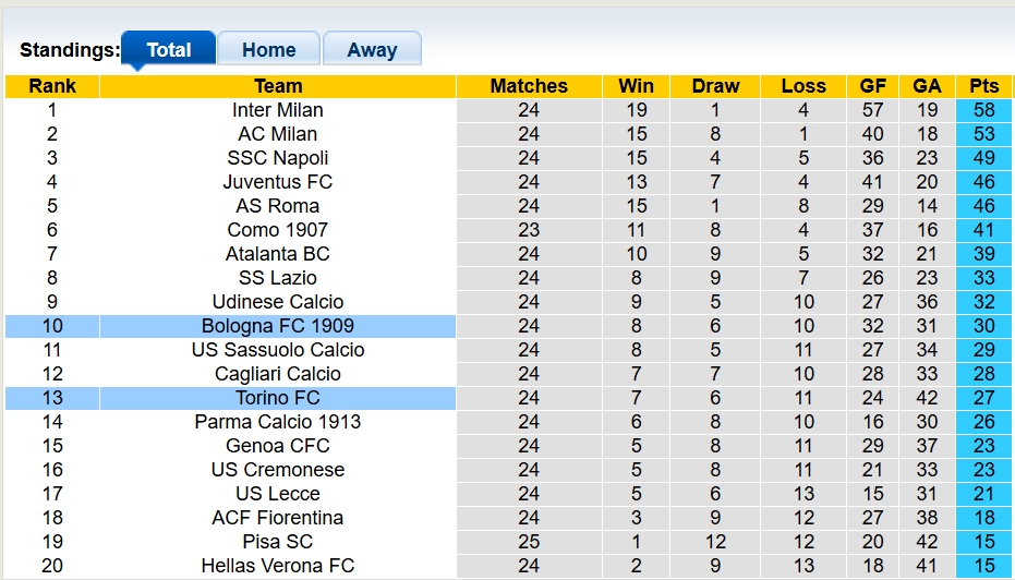 Nhận định, soi kèo Torino vs Bologna, 0h00 ngày 16/2: Gặp khó tại Torino - Ảnh 4