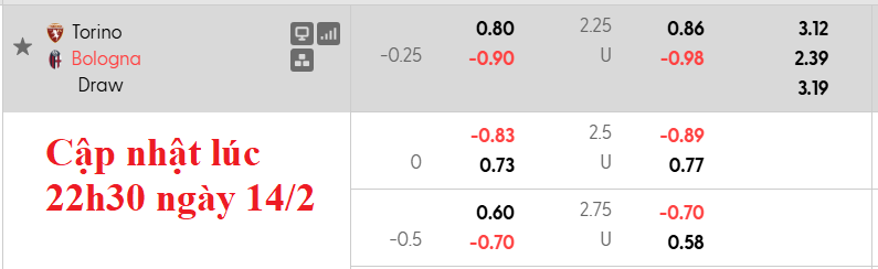 Nhận định, soi kèo Torino vs Bologna, 0h00 ngày 16/2: Gặp khó tại Torino - Ảnh 5