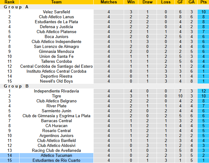 Nhận định, soi kèo Atletico Tucuman vs Estudiantes, 8h00 ngày 15/2: Giải mã tân binh - Ảnh 5