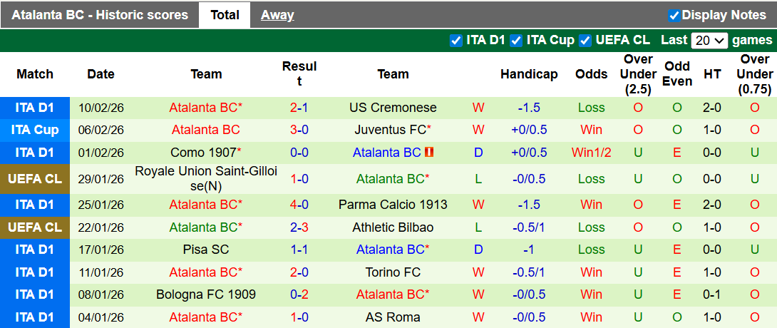 Nhận định, soi kèo Lazio vs Atalanta, 0h00 ngày 15/2: Gặp khó trên sân nhà - Ảnh 2