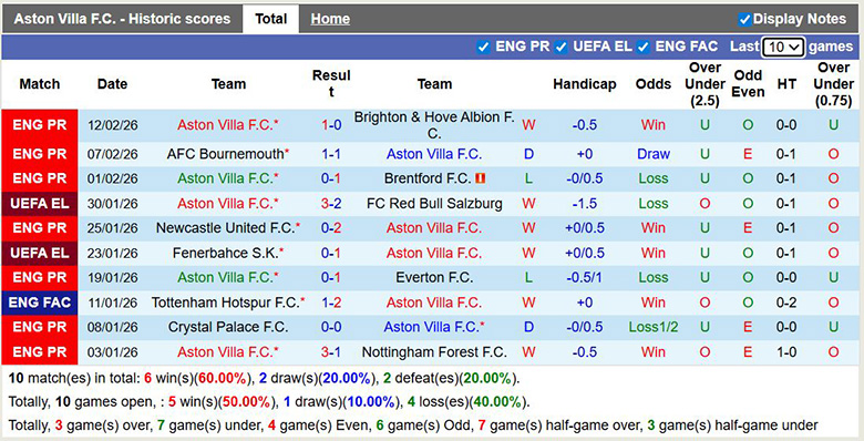 Nhận định, soi kèo Aston Villa vs Newcastle, 0h45 ngày 15/2: Đi tiếp - Ảnh 3