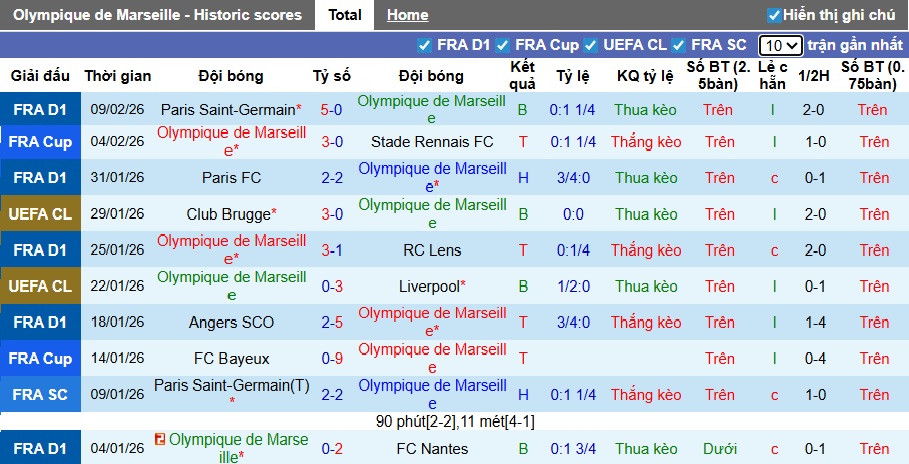 Nhận định, soi kèo Marseille vs Strasbourg, 23h00 ngày 14/2: Không dễ cho chủ nhà - Ảnh 4