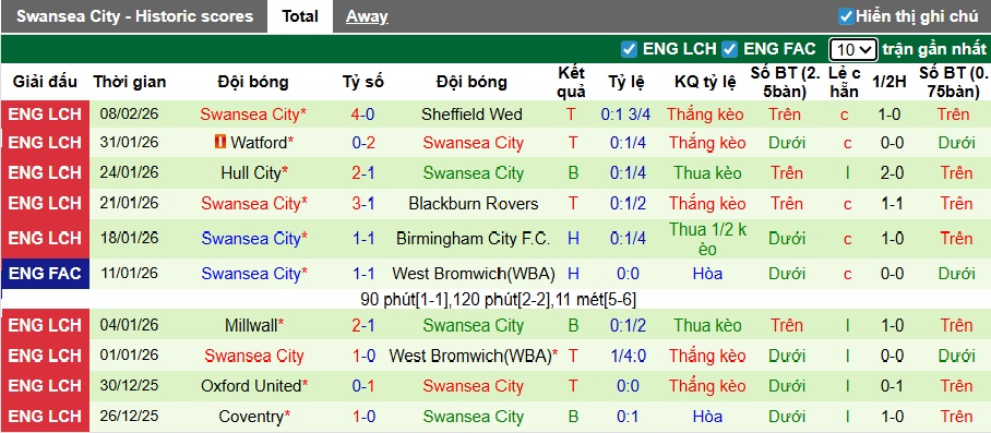 Nhận định, soi kèo Derby County vs Swansea, 22h00 ngày 14/2: Ca khúc khải hoàn - Ảnh 3
