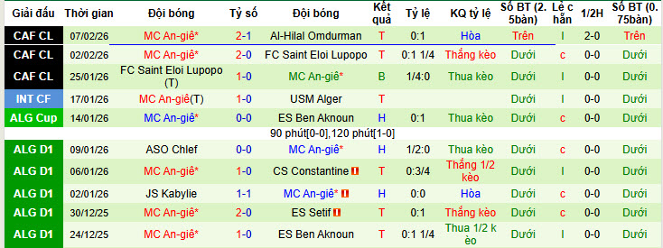 Nhận định, soi kèo Mamelodi Sundowns vs MC Alger, 20h00 ngày 14/2: Hàng phòng ngự vững chắc - Ảnh 3