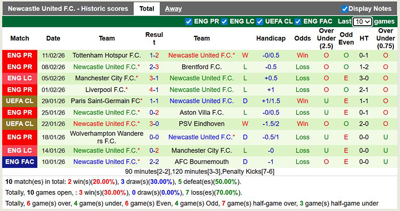 Nhận định, soi kèo Aston Villa vs Newcastle, 0h45 ngày 15/2: Đi tiếp - Ảnh 4
