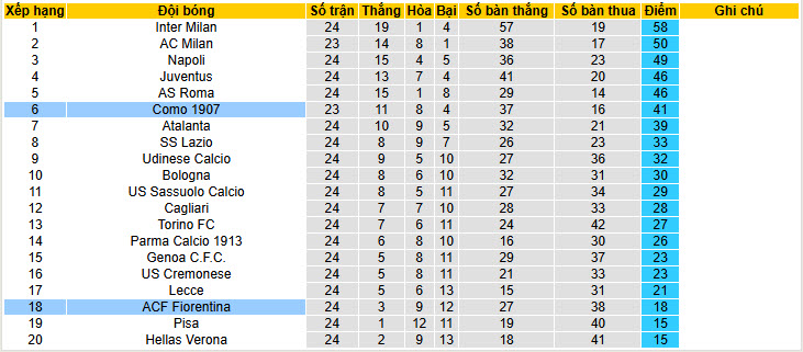 Nhận định, soi kèo Como vs Fiorentina, 21h00 ngày 14/2: Mơ về Champions League - Ảnh 7