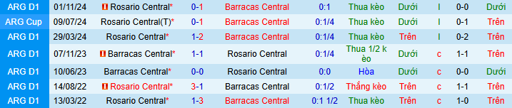 Nhận định, soi kèo Rosario Central vs Barracas Central - Ảnh 4