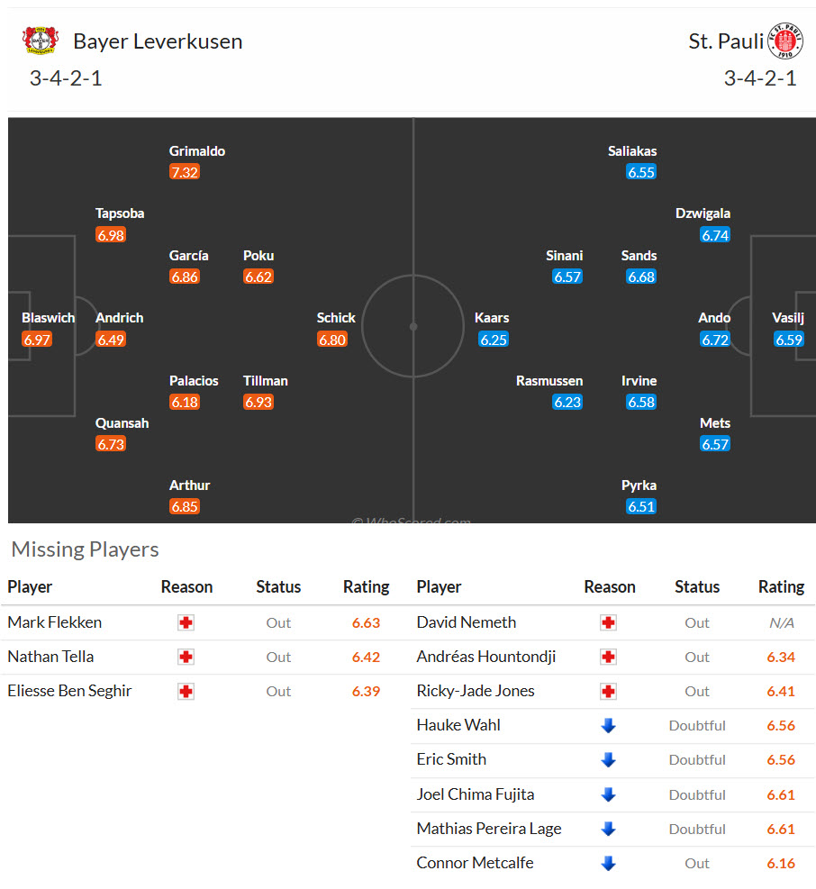 Nhận định, soi kèo Leverkusen vs St. Pauli, 21h30 ngày 14/2: Trên đà hồi sinh - Ảnh 5