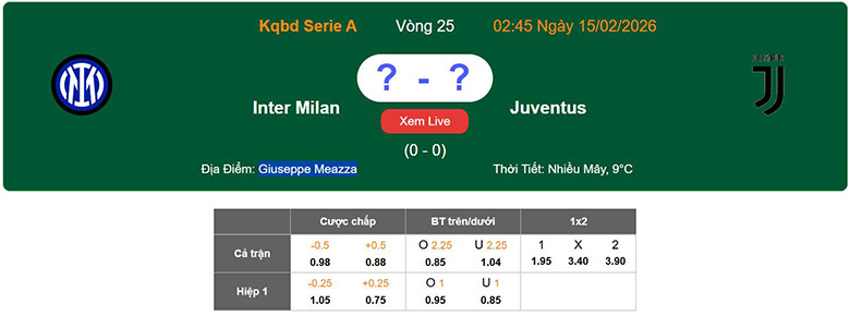 Nhận định, soi kèo Inter Milan vs Juventus, 2h45 ngày 15/2: Đại chiến - Ảnh 1