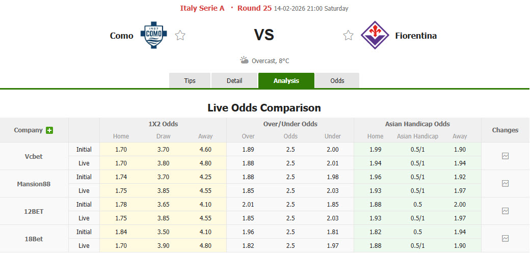 Nhận định, soi kèo Como vs Fiorentina, 21h00 ngày 14/2: Mơ về Champions League - Ảnh 2