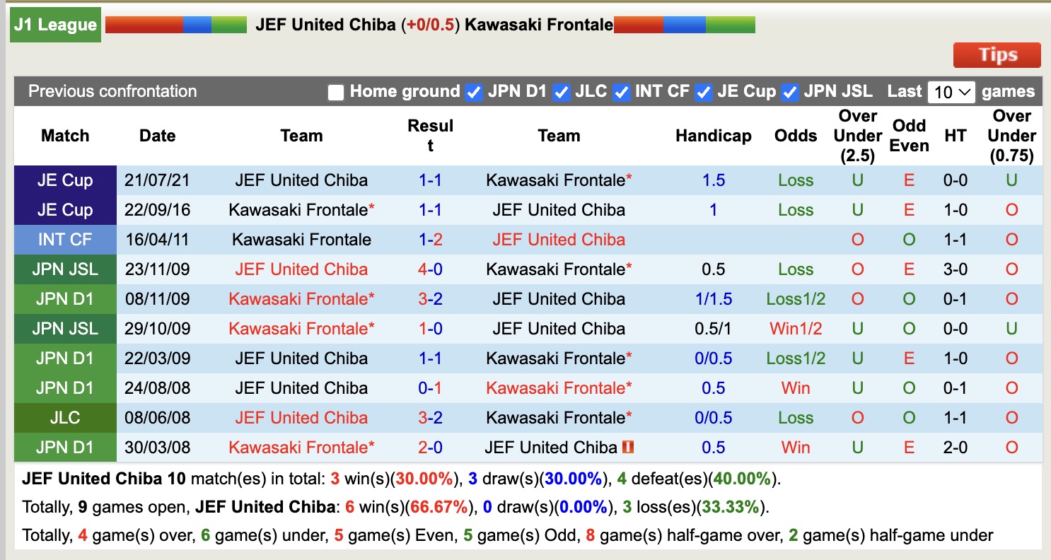 Nhận định, soi kèo JEF United Chiba vs Kawasaki Frontale, 11h00 ngày 15/2: Bắt nạt ma mới - Ảnh 3