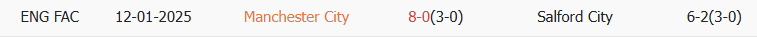 Soi kèo góc Man City vs Salford City, 22h00 ngày 14/02 - Ảnh 3