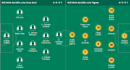 Nhận định, soi kèo Cruz Azul vs Tigres UANL - Ảnh 1