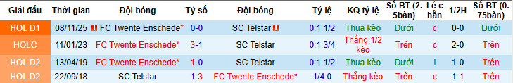 Nhận định, soi kèo Telstar vs Twente, 20h30 ngày 15/2: Bất ngờ rơi điểm - Ảnh 4