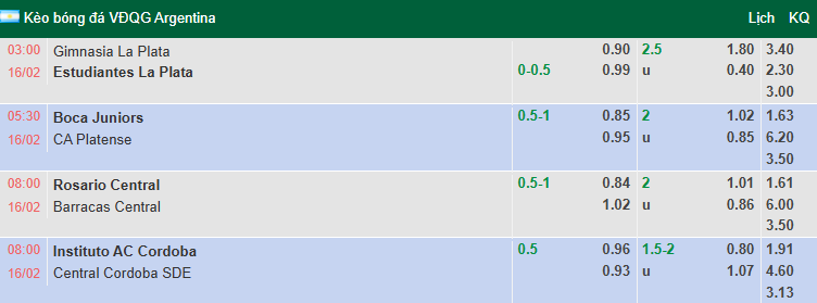 Nhận định, soi kèo Boca Juniors vs Platense, 5h30 ngày 16/2: Vượt mặt khách - Ảnh 1