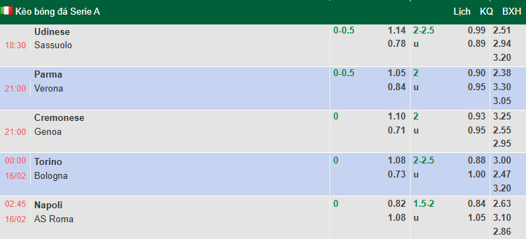 Nhận định, soi kèo Napoli vs AS Roma, 2h45 ngày 16/2: Tận dụng lợi thế - Ảnh 1